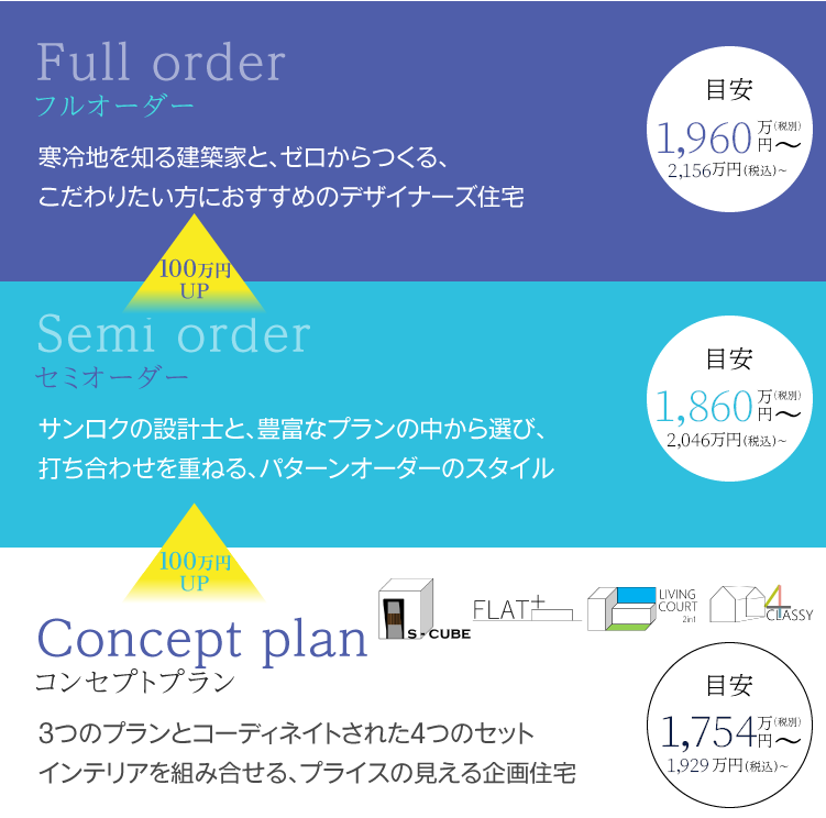 心地よく暮らすための住まいをライフスタイルからご提案